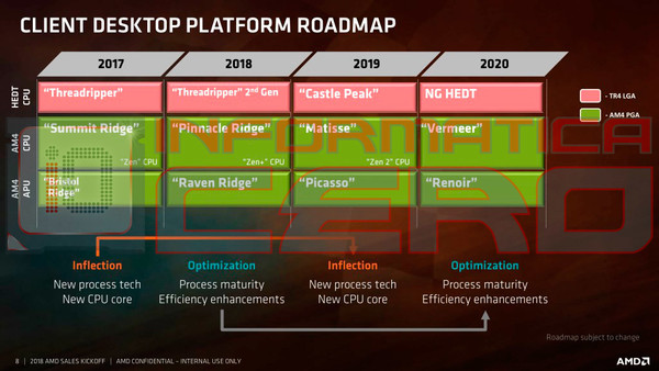 AMD_roadmap_CPU_desktop_fino_al_2020