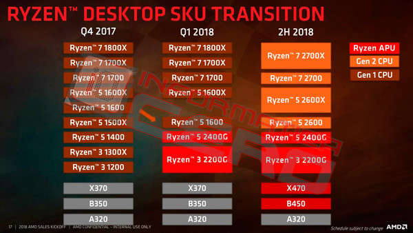 AMD_roadmap_CPU_desktop_fino_al_2020_-_2