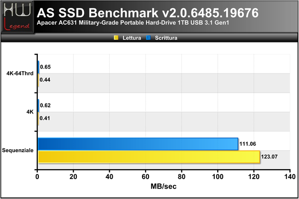 ASSSD-Benchmark-MB