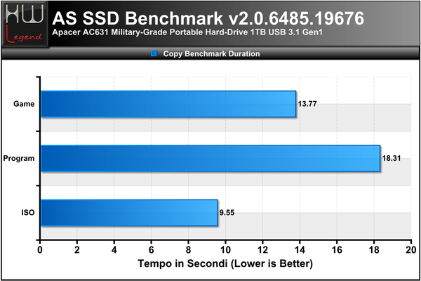 ASSSD-Copy-Bench-Durata