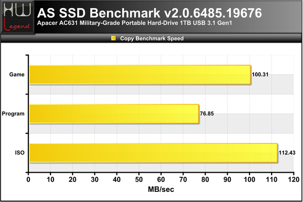 ASSSD-Copy-Bench-Speed