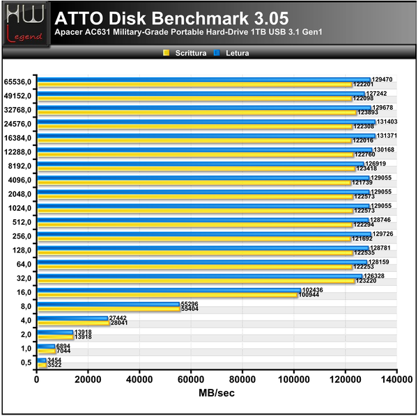 ATTO-Disk-Bench