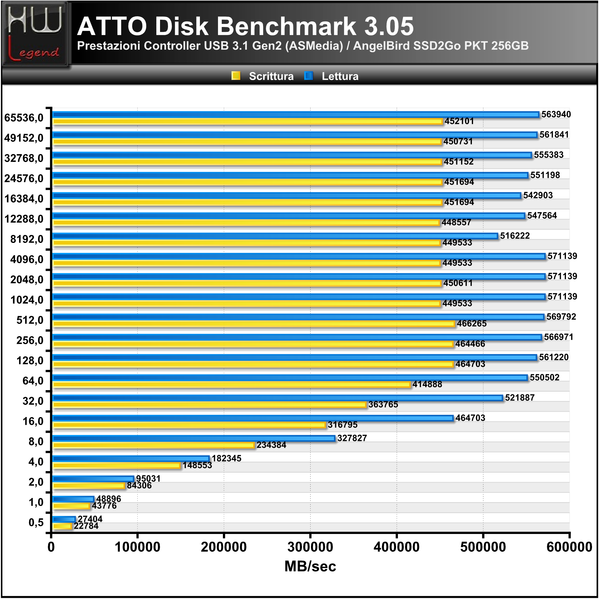 ATTO-Disk-Benchmark