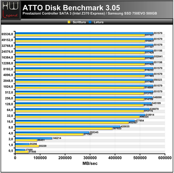 ATTO_Disk_Benchmark