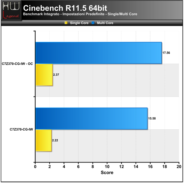 Cinebench-R11