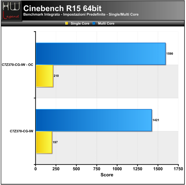 Cinebench-R15