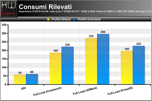 Consumi