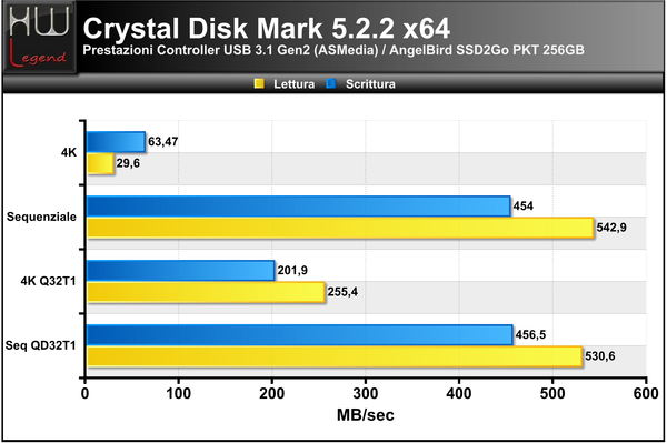 Crystal-Disk-Mark