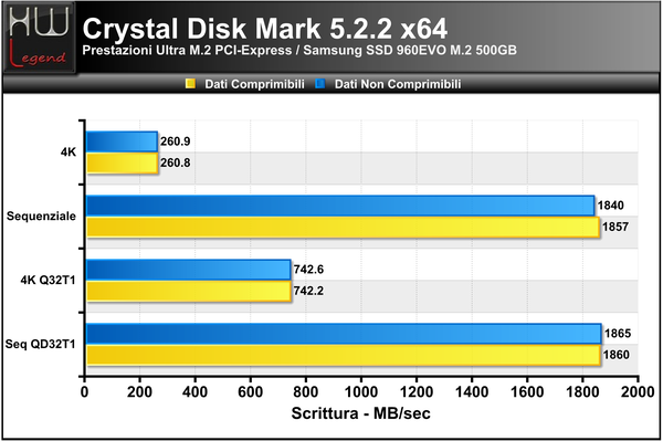 Crystal_Disk_Benchmark_-_Scrittura