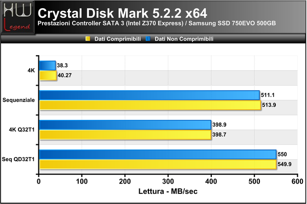 Crystal_Disk_Mark_-_Lettura