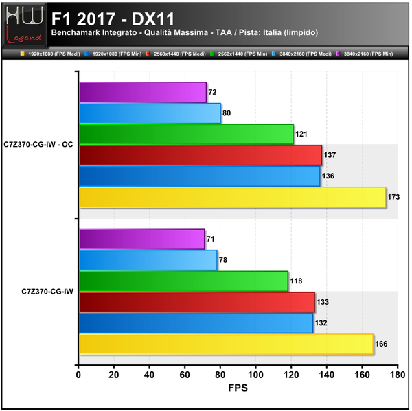 F1-2017