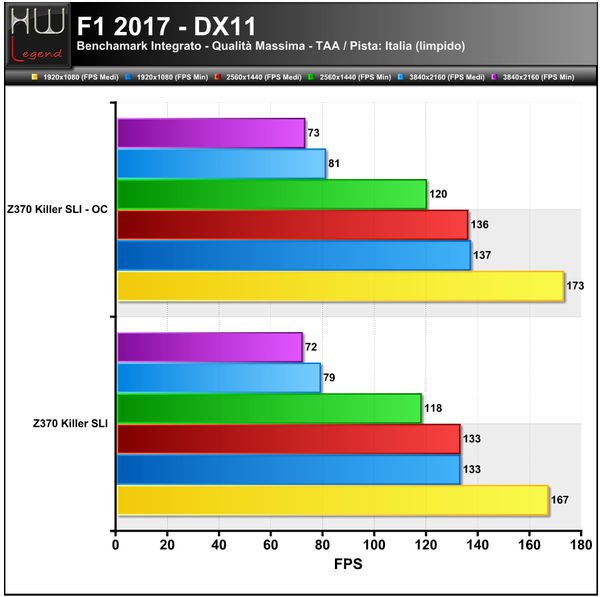 F1_2017