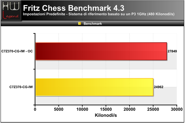 Fritz-Chess