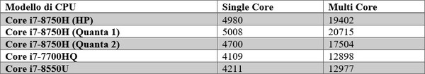 Intel_Core_i7-8750H_-_2