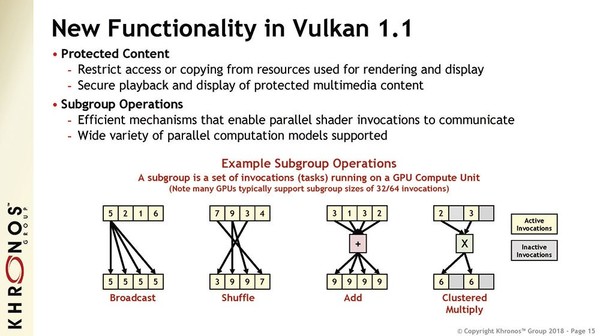 Khronos_Group_API_Vulkan_1.1_-_3
