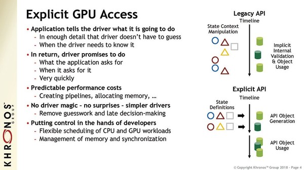 Khronos_Group_API_Vulkan_1.1_-_4