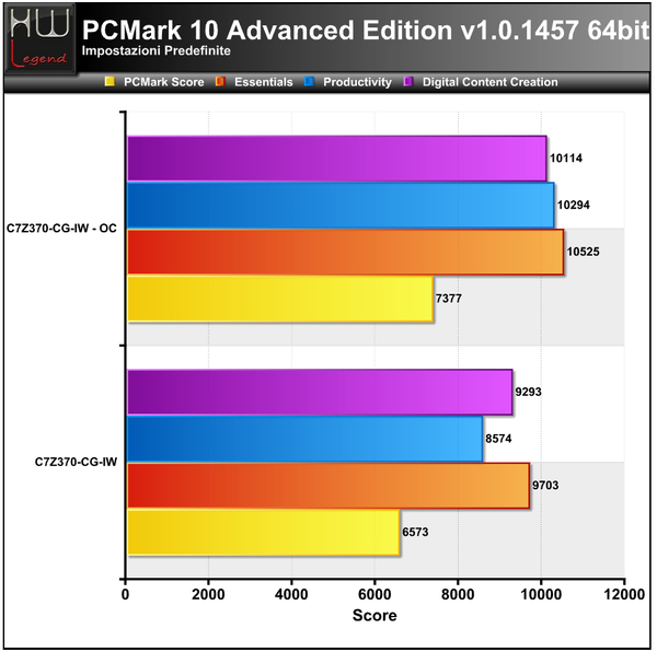 PCMark10