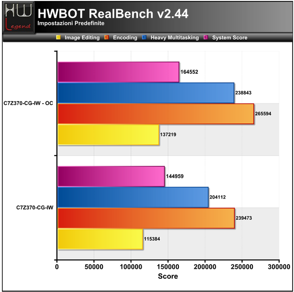 RealBench