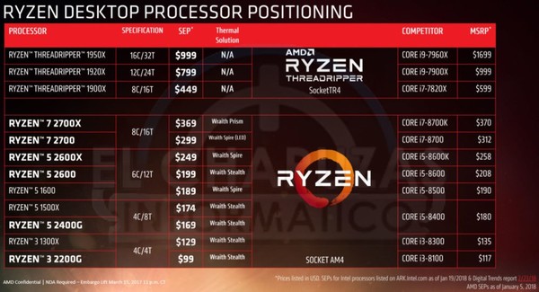 Ryzen_7_e_5_di_seconda_generazione_-_1