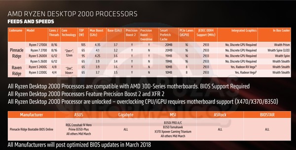 Ryzen_7_e_5_di_seconda_generazione_-_2