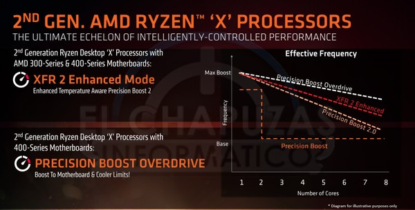 Ryzen_7_e_5_di_seconda_generazione_-_5