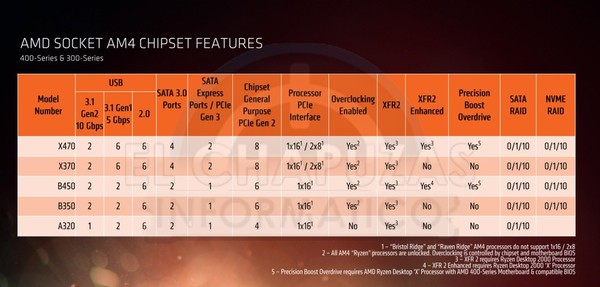 Ryzen_7_e_5_di_seconda_generazione_-_6