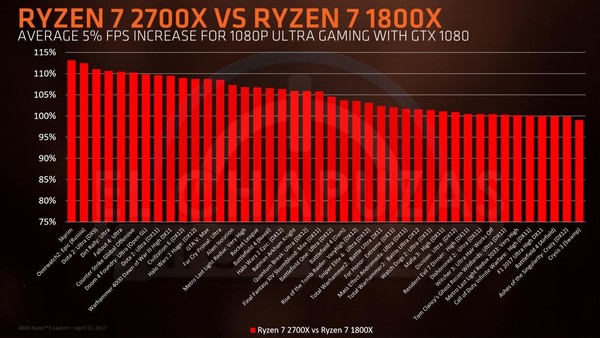 Ryzen_7_e_5_di_seconda_generazione_-_8