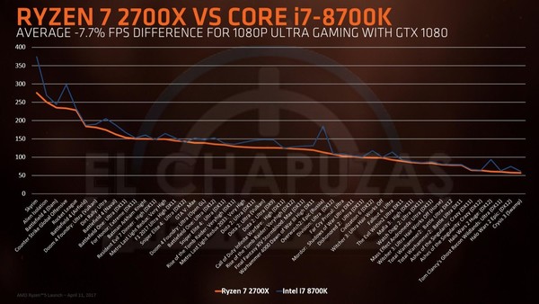 Ryzen_7_e_5_di_seconda_generazione_-_9
