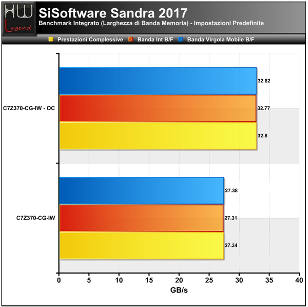 Sandra-Larghezza-Banda