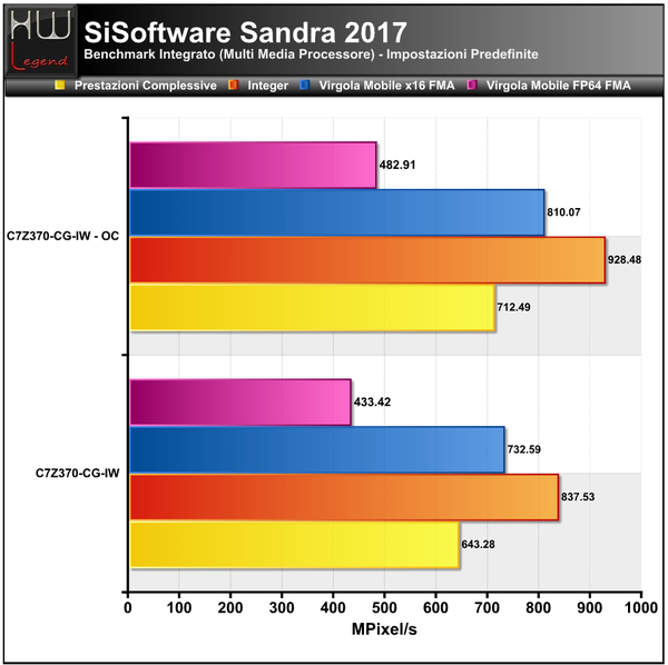Sandra-Multimedia-CPU