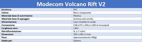 Specifiche_tecniche_e_features_Modecom_Volcano_Rift_V2_-_4