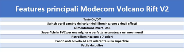 Specifiche_tecniche_e_features_Modecom_Volcano_Rift_V2_-_5