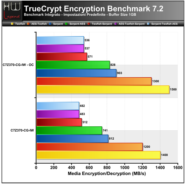 Truecrypt-Full