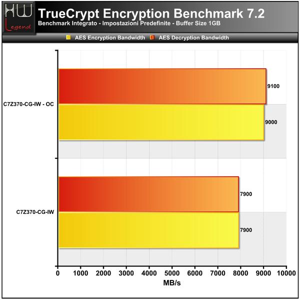 Truecrypt