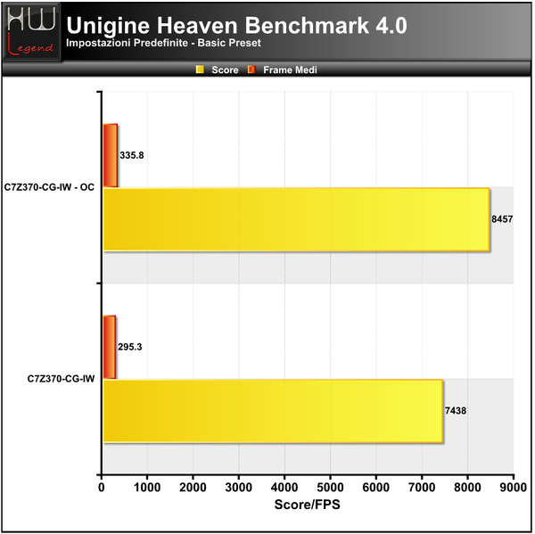 Unigine-Heaven-Basic