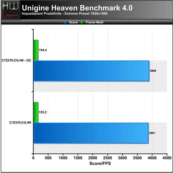 Unigine-Heaven-Extreme