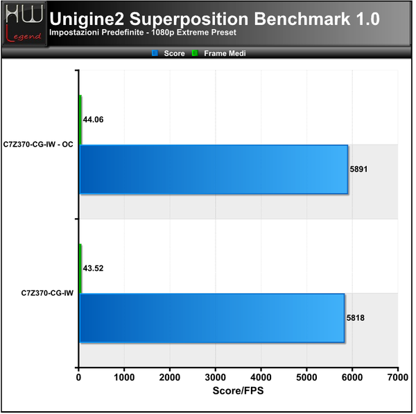 Unigine-Superposition-1080p