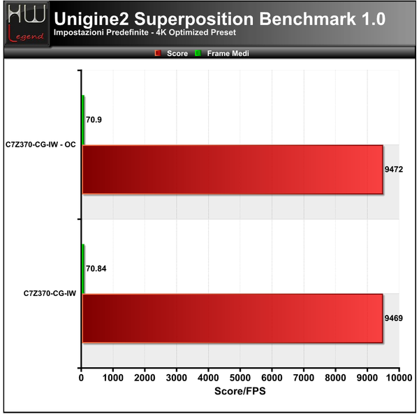 Unigine-Superposition-4K