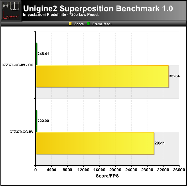 Unigine-Superposition-720p