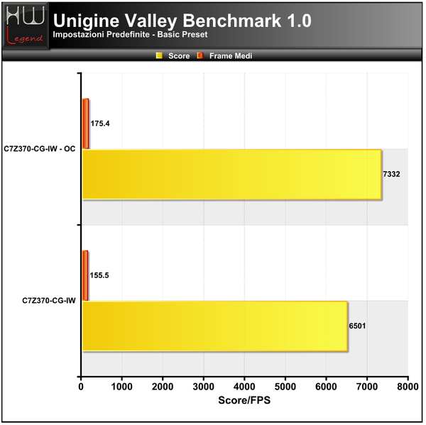 Unigine-Valley-Basic