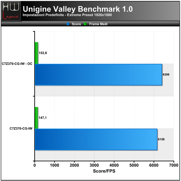 Unigine-Valley-Extreme