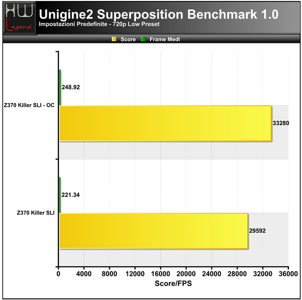 Unigine2-Superposition-720P
