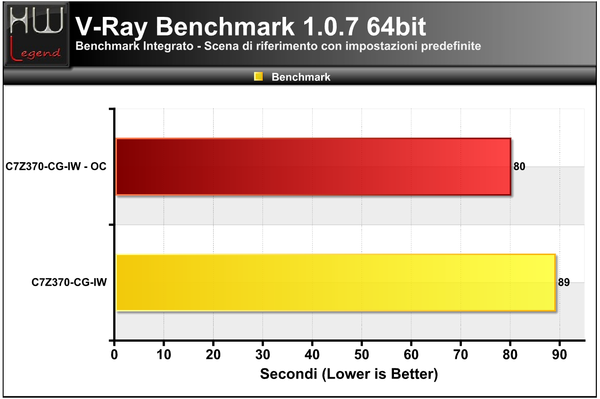 V-Ray-Benchmark