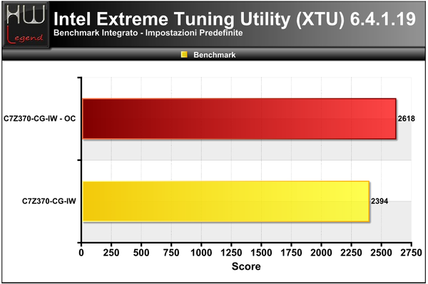 XTU