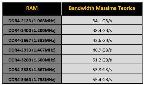 061-amd-ryzen-apu-raven-ridge-tabella-banda-memoria
