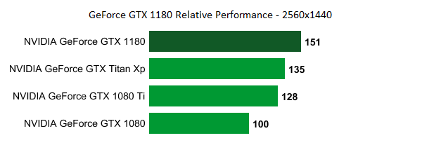 NVIDIA_GeForce_GTX_1180_-_2