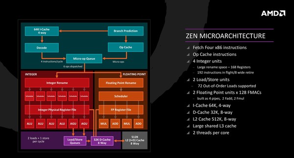 005-amd-ryzen-apu-raven-ridge-ryzen-cpu-smt
