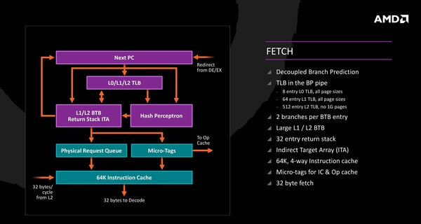 006-amd-ryzen-apu-raven-ridge-ryzen-dettagli-architettura
