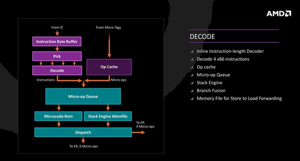 007-amd-ryzen-apu-raven-ridge-ryzen-dettagli-architettura