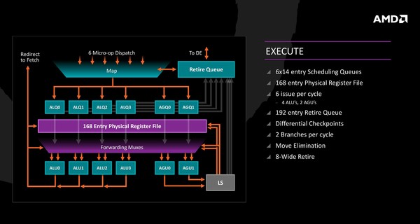 008-amd-ryzen-apu-raven-ridge-ryzen-dettagli-architettura